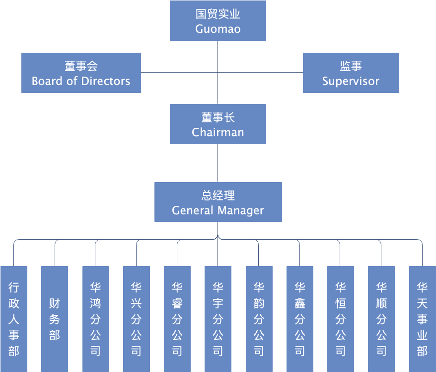 組織架構 -  - 1